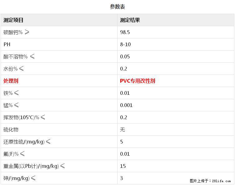 【桂林三鑫新型材料】PVC管材专用复合钙 超细改性碳酸钙 - 新手上路 - 商丘生活社区 - 商丘28生活网 sq.28life.net
