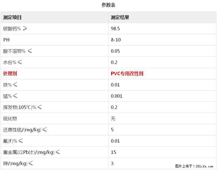 【桂林三鑫新型材料】电线电缆专用复合钙 超细改性碳酸钙 - 其他广告 - 广告专区 - 商丘分类信息 - 商丘28生活网 sq.28life.net