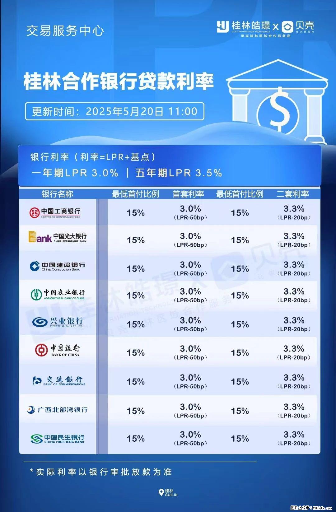 重磅！降息！桂林房贷利率3.0% - 商丘生活资讯 - 商丘28生活网 sq.28life.net