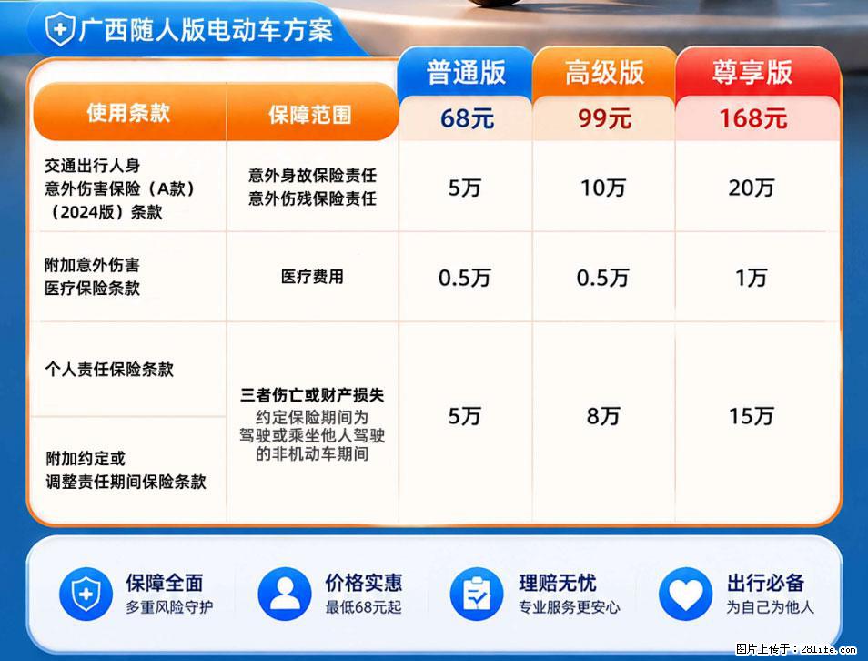 【骑行保障】安全骑行,保障随行!电动车专属保险上线啦! - 商丘生活资讯 - 商丘28生活网 sq.28life.net